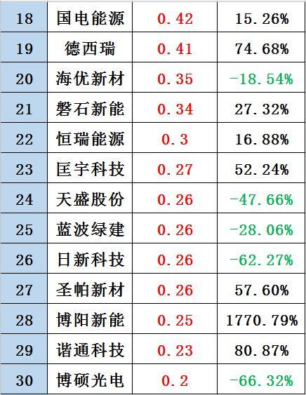 黑鷹榜|新三板光伏企業30強出爐：這里是否有你的客戶、供應商？亦或對手？
