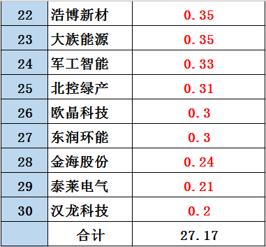 黑鷹榜|新三板光伏企業30強出爐：這里是否有你的客戶、供應商？亦或對手？