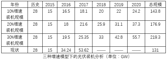 可能規模比預期中更少，戶用光伏也要管控！中國光伏電站發展模式或將大變天