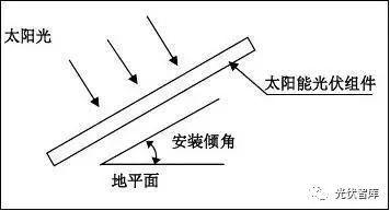光伏補貼什么時候到賬？影響光伏發(fā)電量因素有哪些？