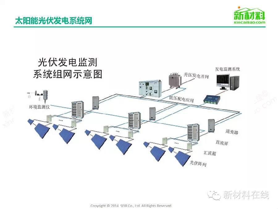 一張圖看懂太陽能光伏組件及相關材料