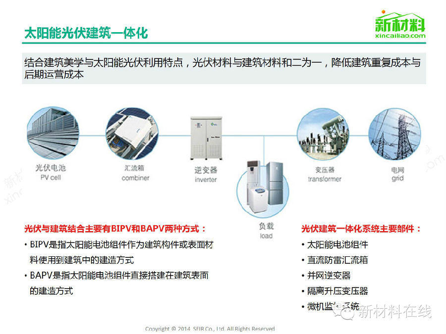 一張圖看懂太陽能光伏組件及相關材料
