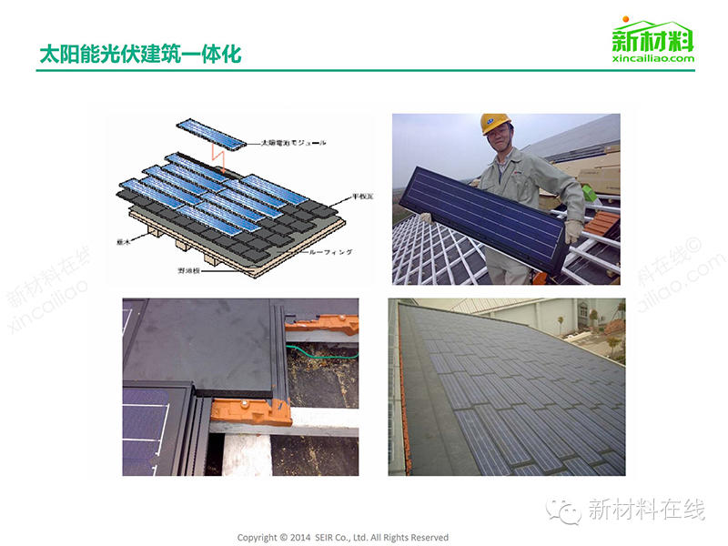 一張圖看懂太陽能光伏組件及相關材料
