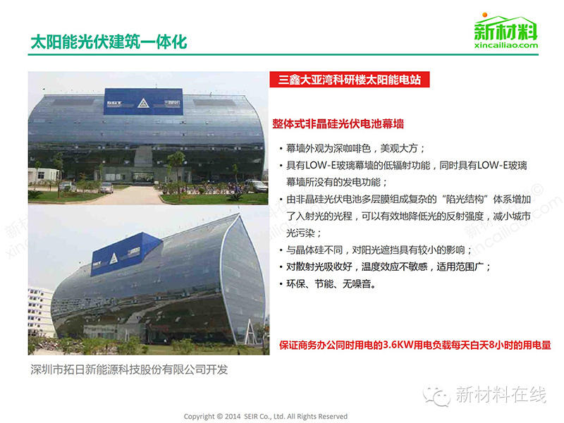 一張圖看懂太陽能光伏組件及相關材料