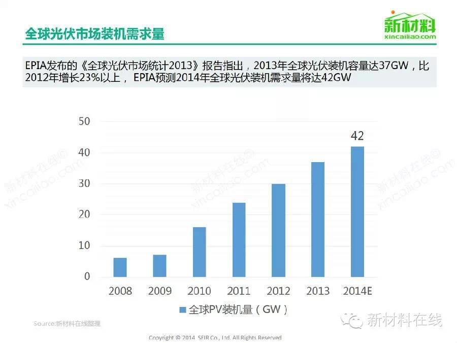 一張圖看懂太陽能光伏組件及相關材料