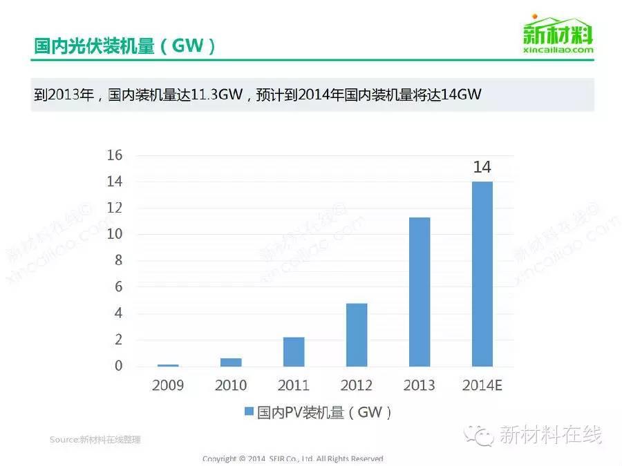 一張圖看懂太陽能光伏組件及相關材料