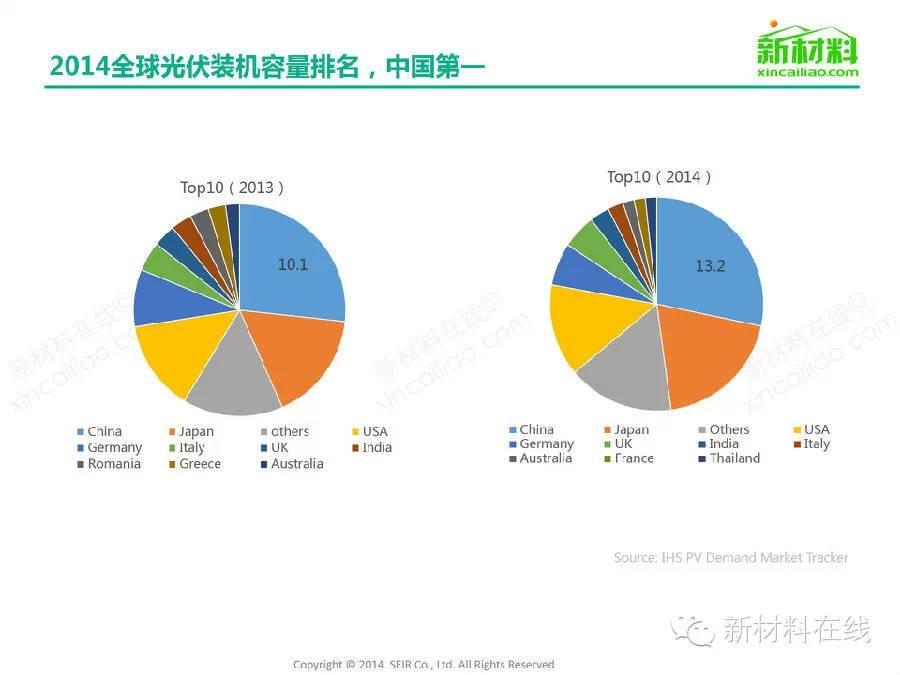 一張圖看懂太陽能光伏組件及相關材料