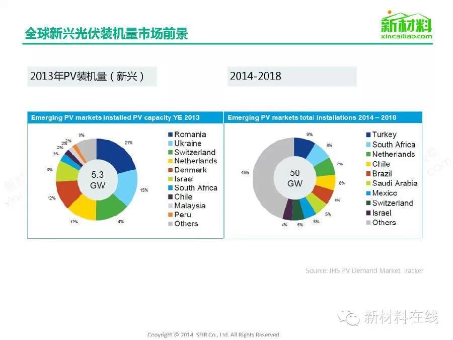 一張圖看懂太陽能光伏組件及相關材料