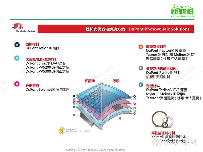 一張圖看懂太陽能光伏組件及相關材料