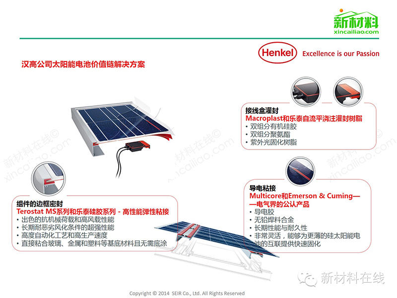 一張圖看懂太陽能光伏組件及相關材料
