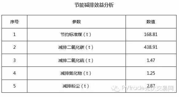 【案例】10kw家庭光伏發(fā)電項(xiàng)目成本及收益分析