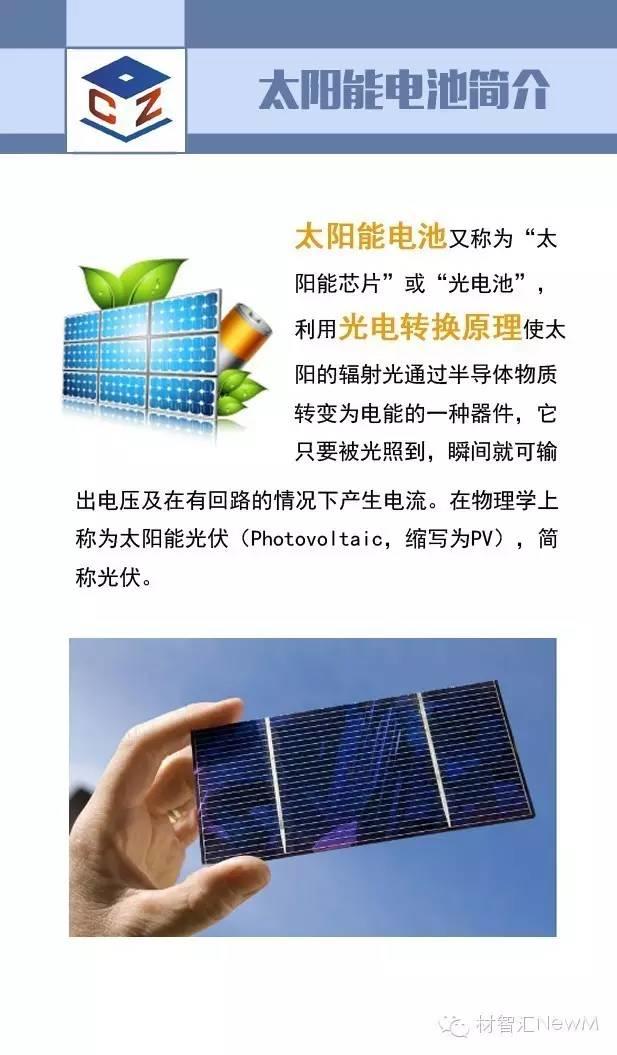 一張圖看懂光伏行業