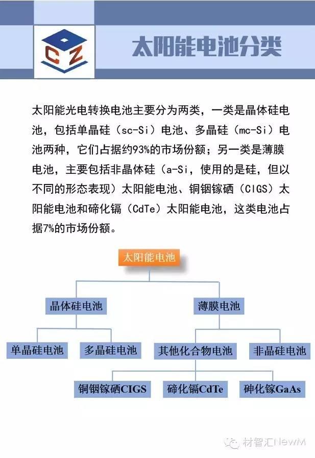 一張圖看懂光伏行業