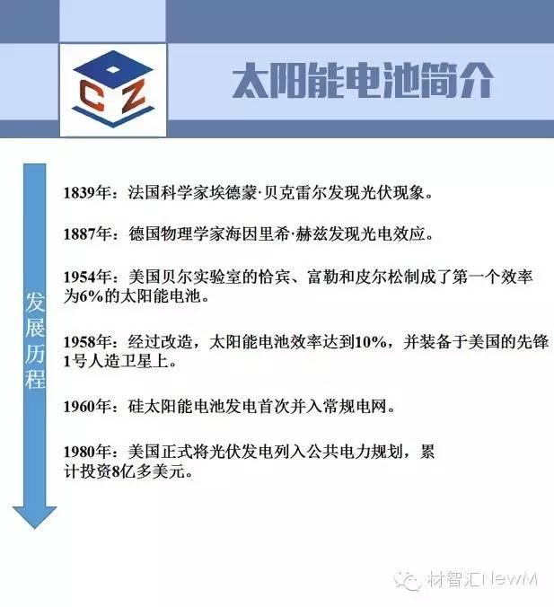 一張圖看懂光伏行業