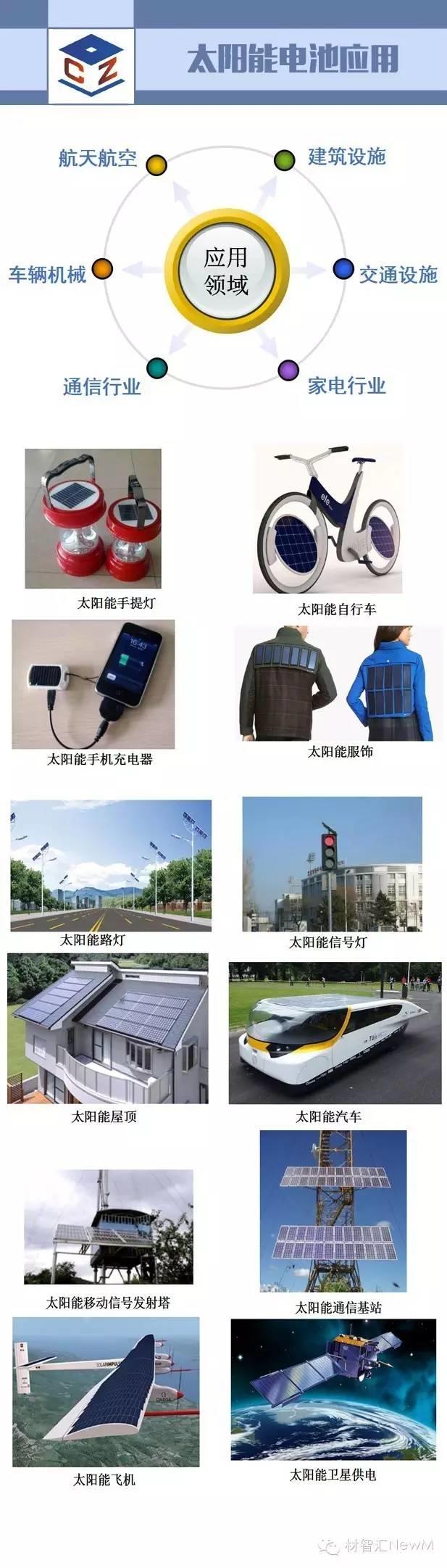 一張圖看懂光伏行業
