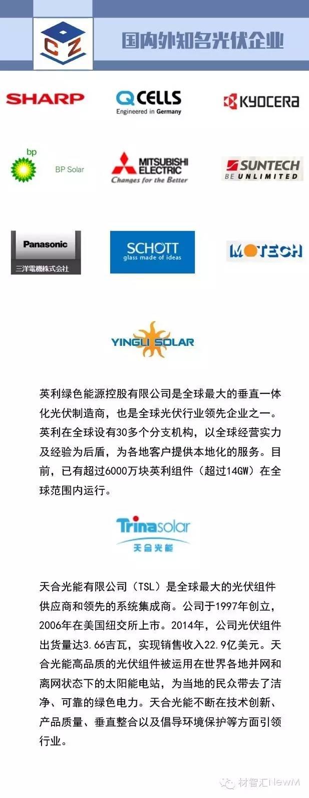 一張圖看懂光伏行業