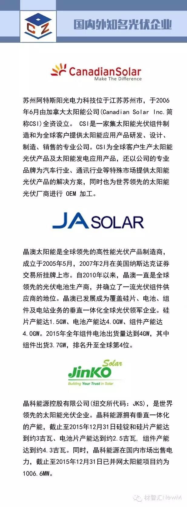 一張圖看懂光伏行業