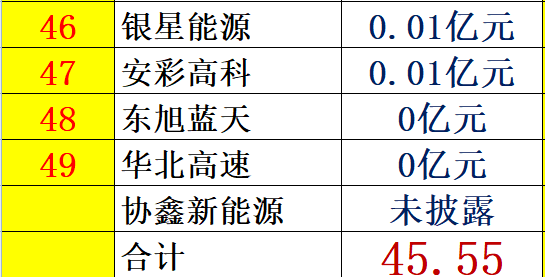 紅黑榜 | 光伏企業哪家強？16個排行榜看清光伏競爭大格局！（值得收藏）