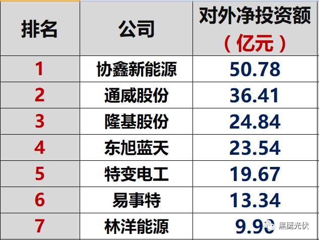 紅黑榜 | 光伏企業哪家強？16個排行榜看清光伏競爭大格局！（值得收藏）