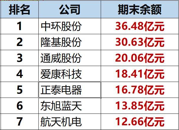 獨家重炮 | 39家企業(yè)光伏在建工程項目解析：誰手握最多的“光伏在建工程”，誰“在建工程“支出最大？（有用，強烈推薦收藏）