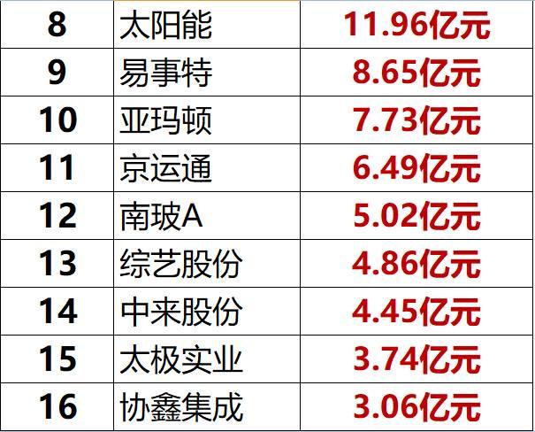 獨家重炮 | 39家企業(yè)光伏在建工程項目解析：誰手握最多的“光伏在建工程”，誰“在建工程“支出最大？（有用，強烈推薦收藏）