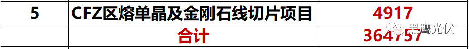 獨家重炮 | 39家企業(yè)光伏在建工程項目解析：誰手握最多的“光伏在建工程”，誰“在建工程“支出最大？（有用，強烈推薦收藏）