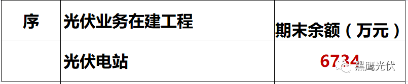 獨家重炮 | 39家企業(yè)光伏在建工程項目解析：誰手握最多的“光伏在建工程”，誰“在建工程“支出最大？（有用，強烈推薦收藏）