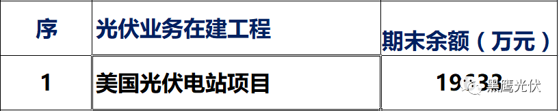 獨家重炮 | 39家企業(yè)光伏在建工程項目解析：誰手握最多的“光伏在建工程”，誰“在建工程“支出最大？（有用，強烈推薦收藏）