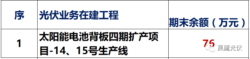 獨家重炮 | 39家企業(yè)光伏在建工程項目解析：誰手握最多的“光伏在建工程”，誰“在建工程“支出最大？（有用，強烈推薦收藏）