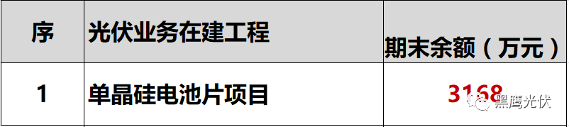 獨家重炮 | 39家企業(yè)光伏在建工程項目解析：誰手握最多的“光伏在建工程”，誰“在建工程“支出最大？（有用，強烈推薦收藏）