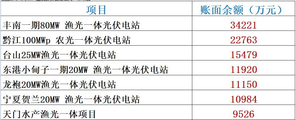 喝劉漢元的酒，下通威集團的棋?。ㄉ疃葟捅P）