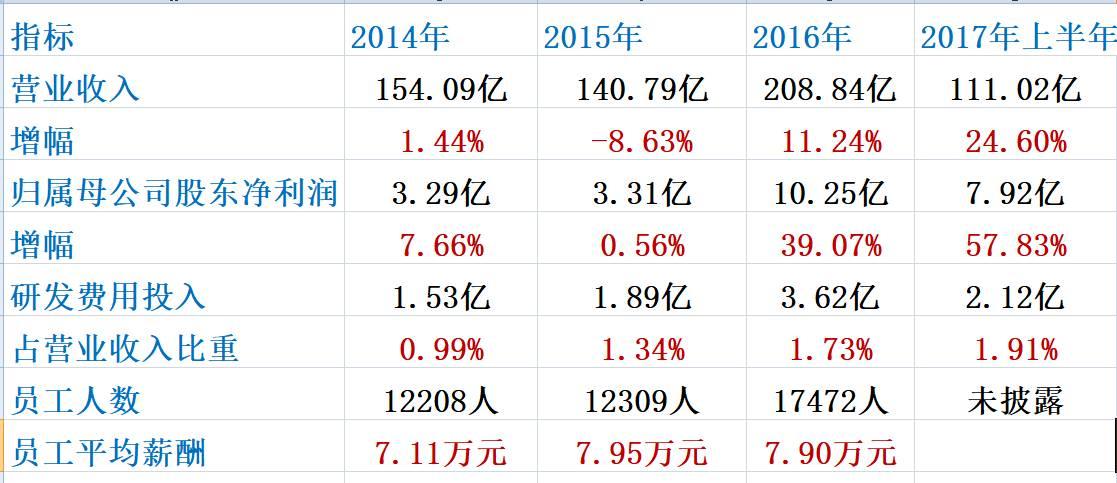喝劉漢元的酒，下通威集團的棋?。ㄉ疃葟捅P）