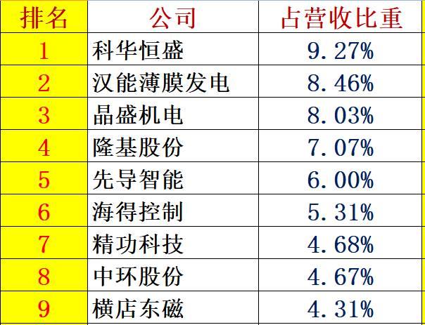 解密 | 中國(guó)光伏企業(yè)研發(fā)投入大起底：誰(shuí)名副其實(shí)？誰(shuí)在吹牛皮？六大排行看清其中奧妙！
