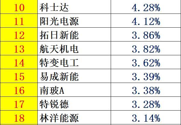 解密 | 中國(guó)光伏企業(yè)研發(fā)投入大起底：誰(shuí)名副其實(shí)？誰(shuí)在吹牛皮？六大排行看清其中奧妙！