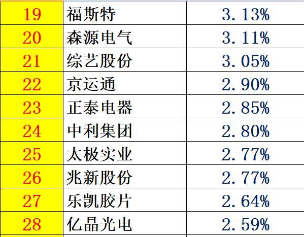 解密 | 中國(guó)光伏企業(yè)研發(fā)投入大起底：誰(shuí)名副其實(shí)？誰(shuí)在吹牛皮？六大排行看清其中奧妙！