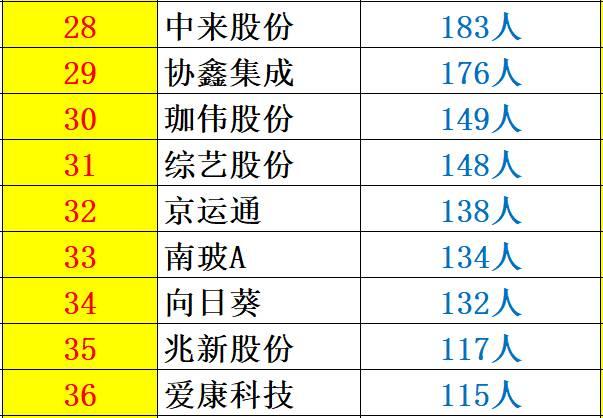 解密 | 中國(guó)光伏企業(yè)研發(fā)投入大起底：誰(shuí)名副其實(shí)？誰(shuí)在吹牛皮？六大排行看清其中奧妙！