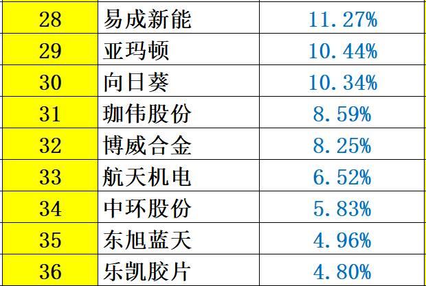 解密 | 中國(guó)光伏企業(yè)研發(fā)投入大起底：誰(shuí)名副其實(shí)？誰(shuí)在吹牛皮？六大排行看清其中奧妙！