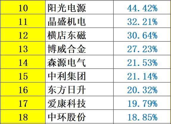 解密 | 中國(guó)光伏企業(yè)研發(fā)投入大起底：誰(shuí)名副其實(shí)？誰(shuí)在吹牛皮？六大排行看清其中奧妙！