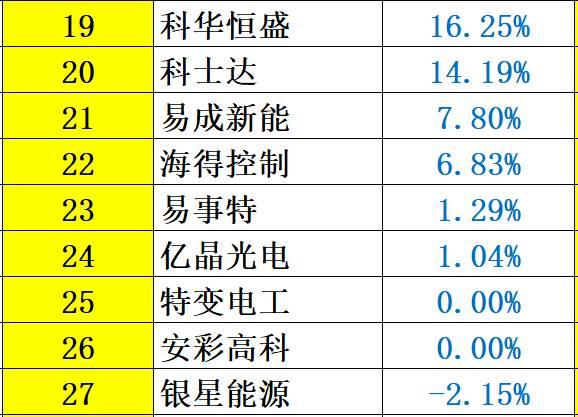 解密 | 中國(guó)光伏企業(yè)研發(fā)投入大起底：誰(shuí)名副其實(shí)？誰(shuí)在吹牛皮？六大排行看清其中奧妙！