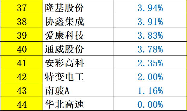 解密 | 中國(guó)光伏企業(yè)研發(fā)投入大起底：誰(shuí)名副其實(shí)？誰(shuí)在吹牛皮？六大排行看清其中奧妙！