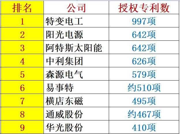 解密 | 中國(guó)光伏企業(yè)研發(fā)投入大起底：誰(shuí)名副其實(shí)？誰(shuí)在吹牛皮？六大排行看清其中奧妙！