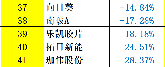 解密 | 中國(guó)光伏企業(yè)研發(fā)投入大起底：誰(shuí)名副其實(shí)？誰(shuí)在吹牛皮？六大排行看清其中奧妙！