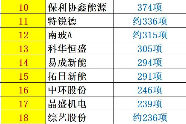 解密 | 中國(guó)光伏企業(yè)研發(fā)投入大起底：誰(shuí)名副其實(shí)？誰(shuí)在吹牛皮？六大排行看清其中奧妙！