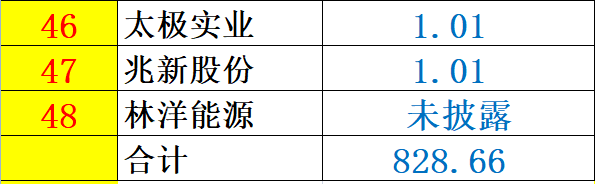 重炮 | 48家企業(yè)光伏產(chǎn)品營(yíng)收解析：通威收入增幅超5倍，協(xié)鑫新能源產(chǎn)品毛利超 70%，隆基、陽光和億晶等成“最純粹”光伏企業(yè)！