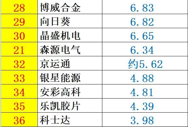 重炮 | 48家企業(yè)光伏產(chǎn)品營(yíng)收解析：通威收入增幅超5倍，協(xié)鑫新能源產(chǎn)品毛利超 70%，隆基、陽光和億晶等成“最純粹”光伏企業(yè)！