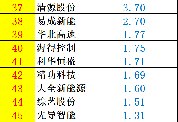 重炮 | 48家企業(yè)光伏產(chǎn)品營(yíng)收解析：通威收入增幅超5倍，協(xié)鑫新能源產(chǎn)品毛利超 70%，隆基、陽光和億晶等成“最純粹”光伏企業(yè)！