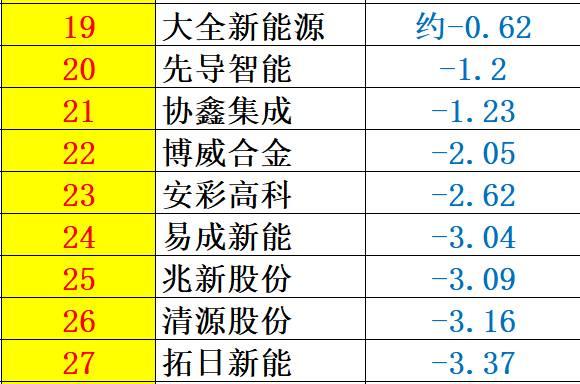 重炮 | 48家企業(yè)光伏產(chǎn)品營(yíng)收解析：通威收入增幅超5倍，協(xié)鑫新能源產(chǎn)品毛利超 70%，隆基、陽光和億晶等成“最純粹”光伏企業(yè)！