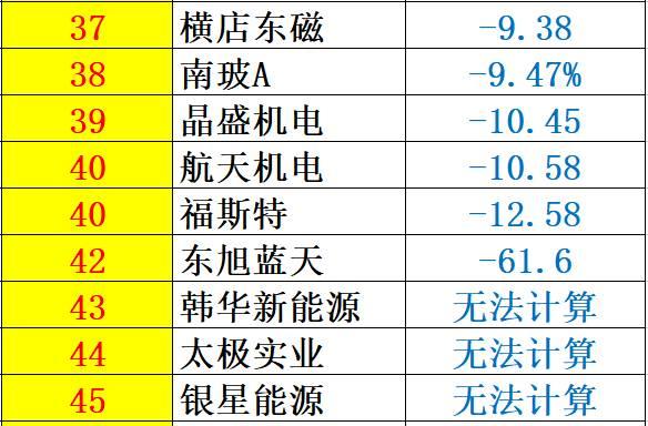 重炮 | 48家企業(yè)光伏產(chǎn)品營(yíng)收解析：通威收入增幅超5倍，協(xié)鑫新能源產(chǎn)品毛利超 70%，隆基、陽光和億晶等成“最純粹”光伏企業(yè)！
