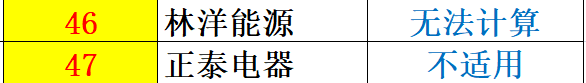 重炮 | 48家企業(yè)光伏產(chǎn)品營(yíng)收解析：通威收入增幅超5倍，協(xié)鑫新能源產(chǎn)品毛利超 70%，隆基、陽光和億晶等成“最純粹”光伏企業(yè)！