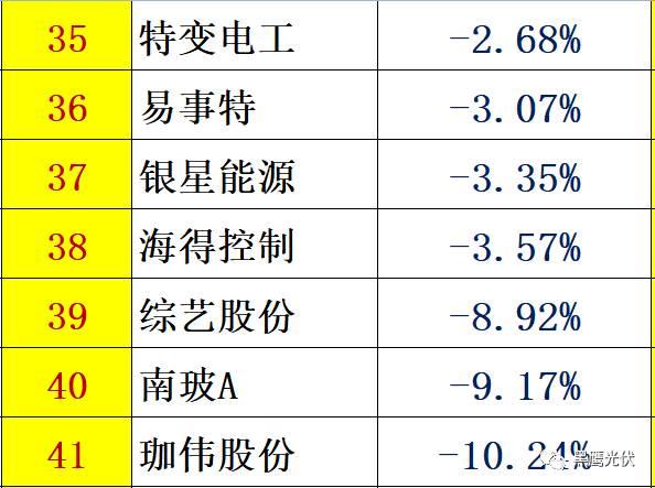 個人收入| 你能從44家光伏企業人均年薪的變化里看出些什么？